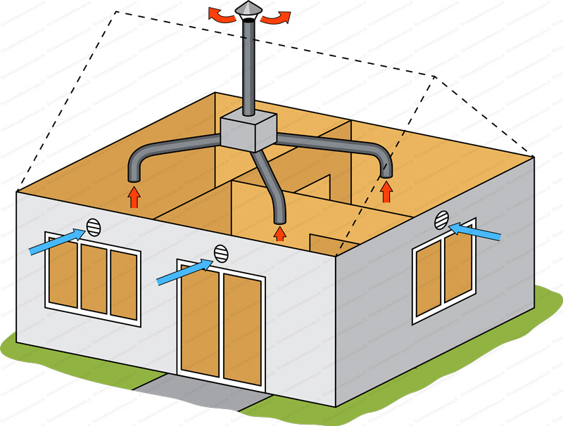 Installateur de VMC VMI Fismes